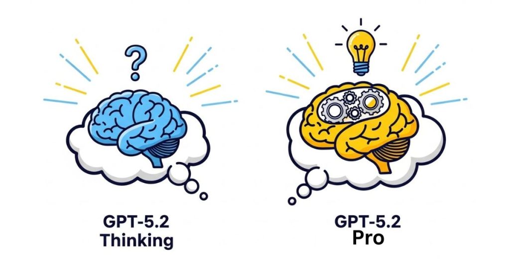 GPT-5.2 Thinking vs. 5.2 Pro — chain-of-thought reasoning / SWE-bench https://langvault.com