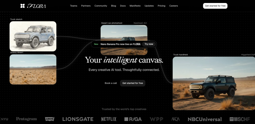Flora AI Sora 2 Pricing https://langvault.com